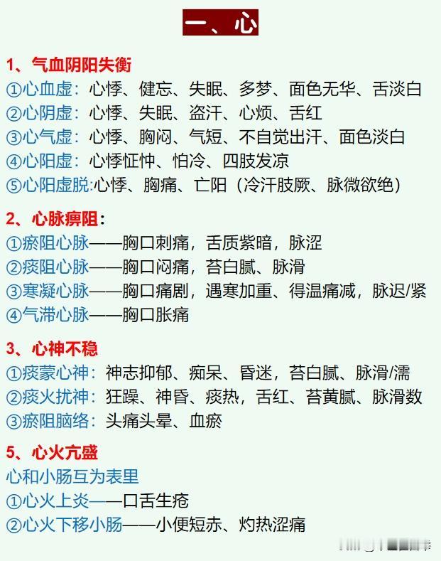 五脏疾病怎么看，最全五脏病症分享，建议收藏！
#中医##养生##健康##五脏#