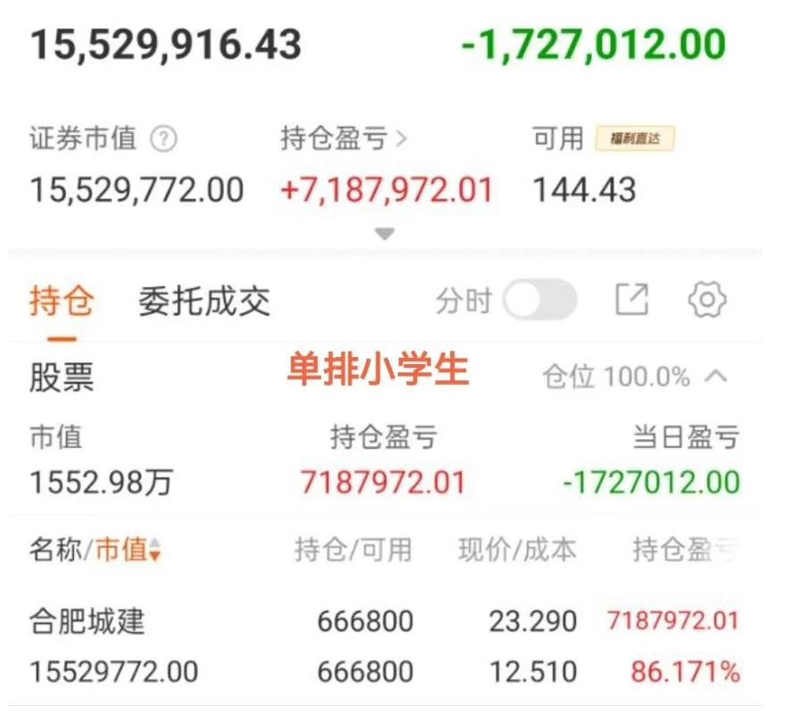 小学生一天一套房没了！小学生合肥赚了800万，今天跌停居然也不走，这格局真的佩服