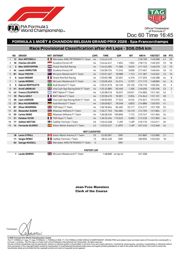 F12026F1比利时大奖赛 比利时大奖赛成绩 