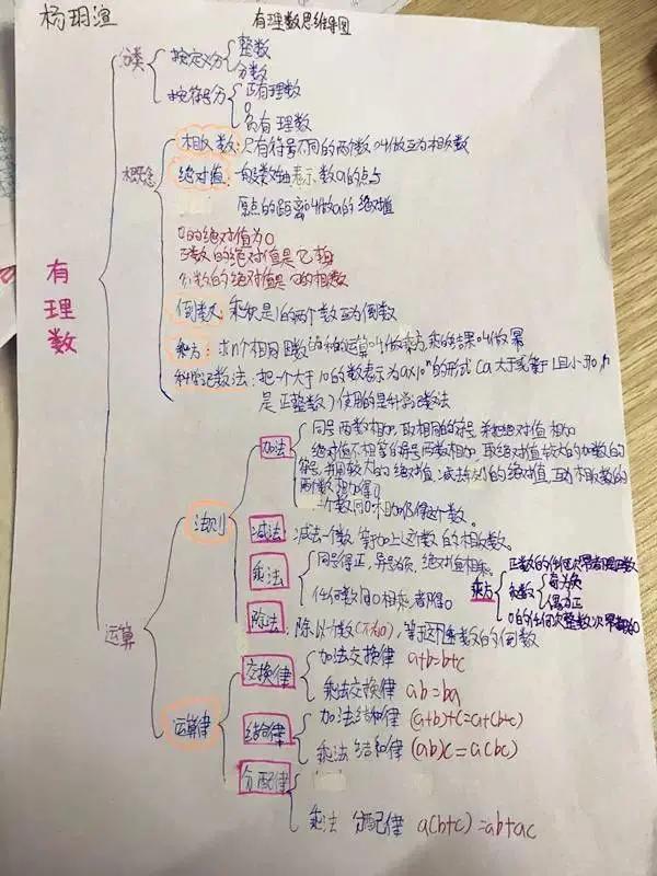 【教材又改？惹怒全网师生：有理数的定义到底是什么！】网友晒出新旧两版1

初中数