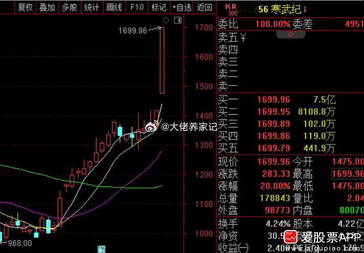 今天学了个新词：不寒而栗！形容因不持有寒武纪而惶恐不安的样子。寒武纪全天大涨20