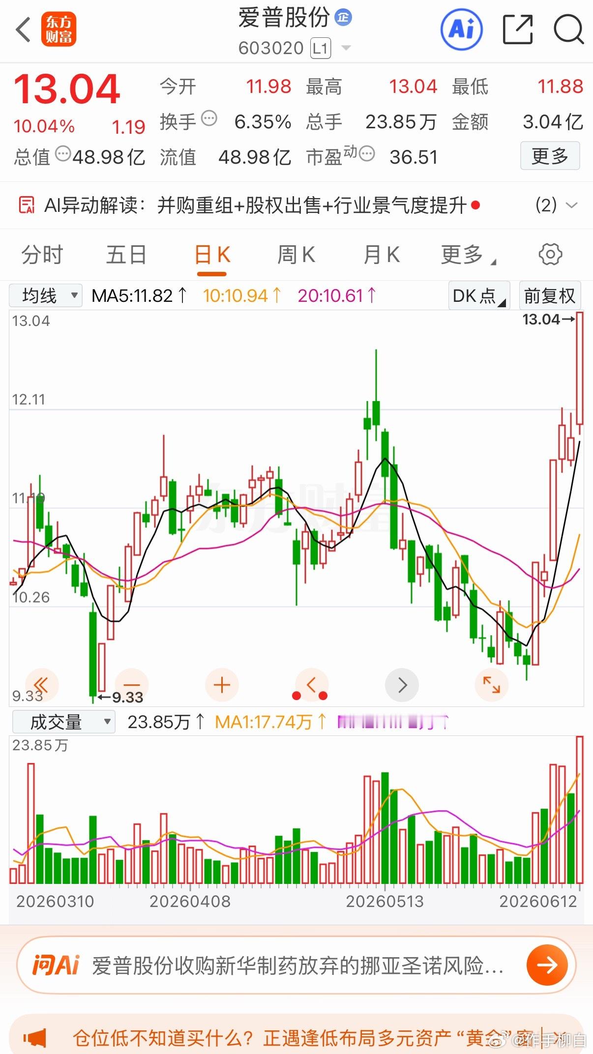 贴图欣赏，不作为个股推荐。股市有风险，投资需谨慎。点点关注不迷路，顺手点个赞。周