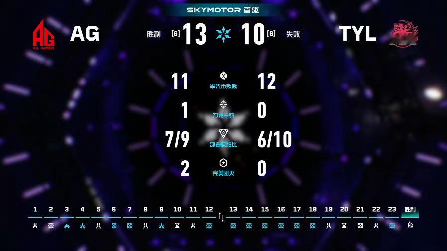 2026 VCT CN 第一赛段 | 季后赛 第五日 | 第二场 高光时刻202