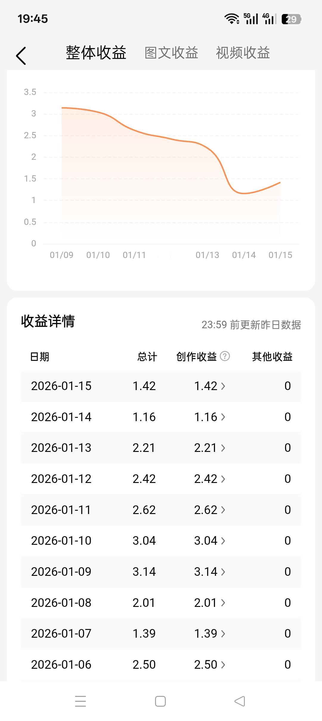 这收益怎么样？