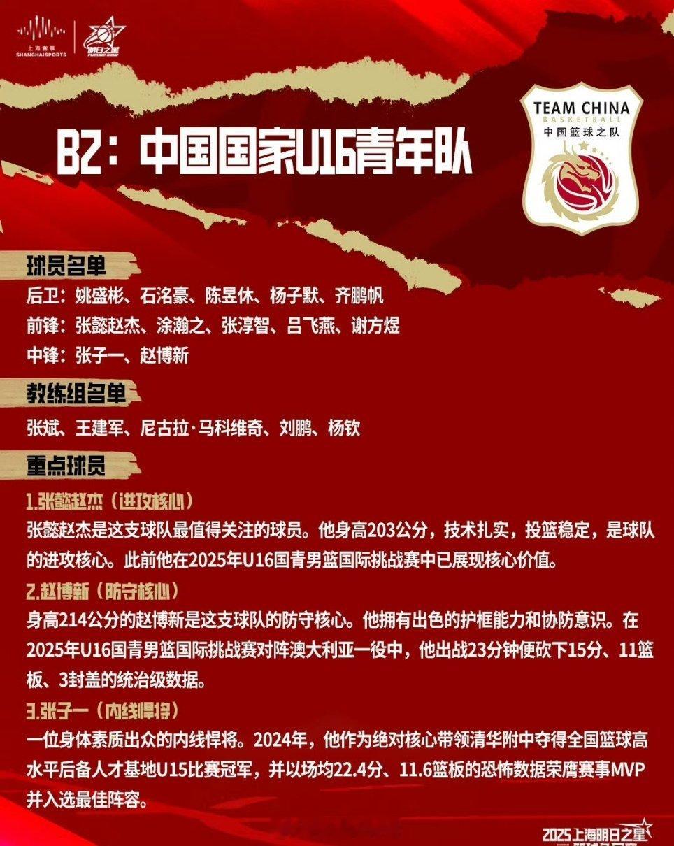U16国青的阵容缩减到了12人，没有意外的话就是这些人打U16亚洲杯了。我的观赛