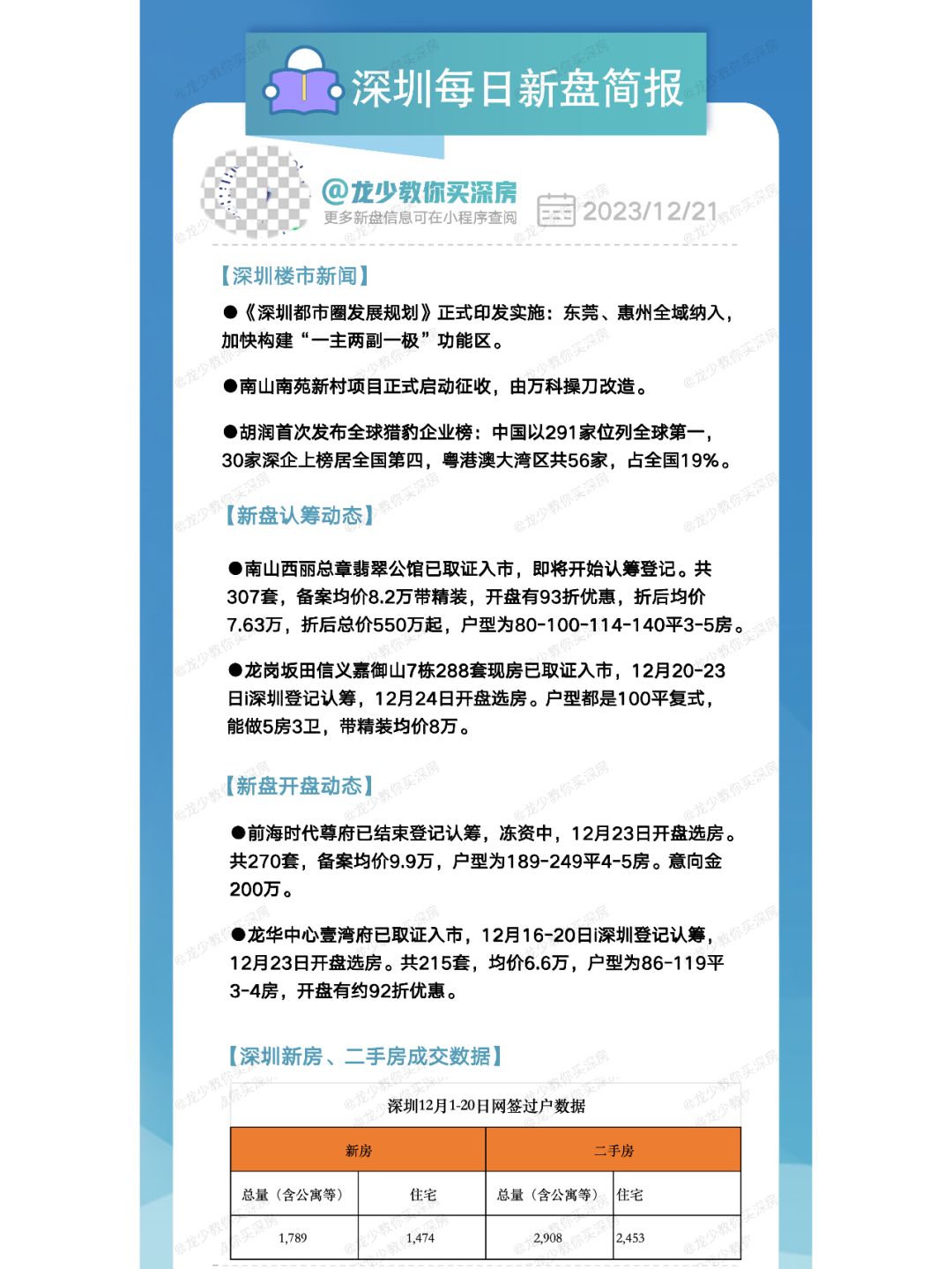 12月21日深圳每日新盘快报