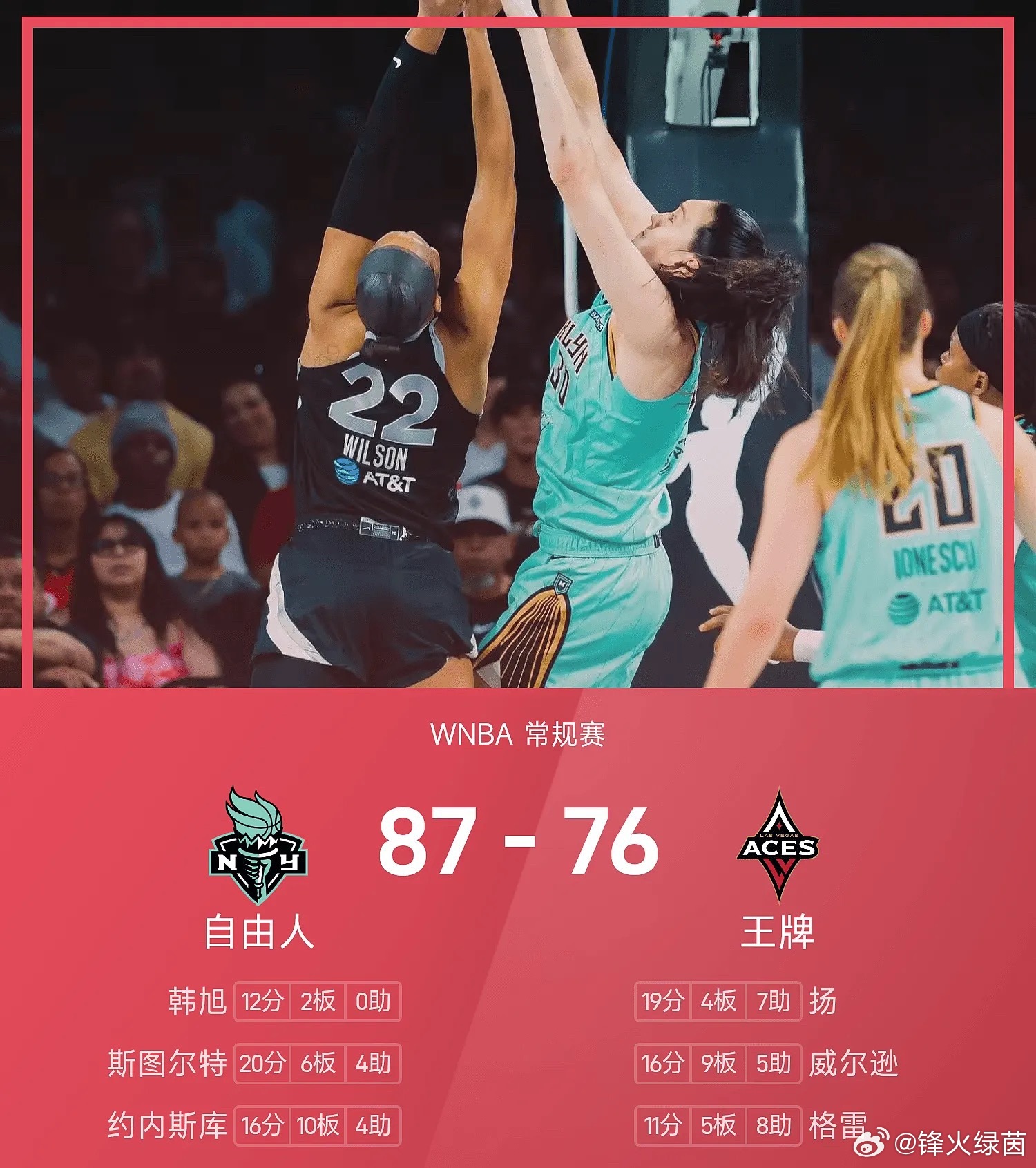 WNBA常规赛继续进行，王牌坐镇主场迎战自由人。两队开局手感都很一般，自由人保持