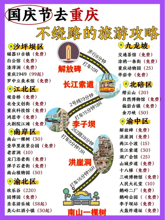 重庆旅游攻略 附正确游玩顺序+超全避坑