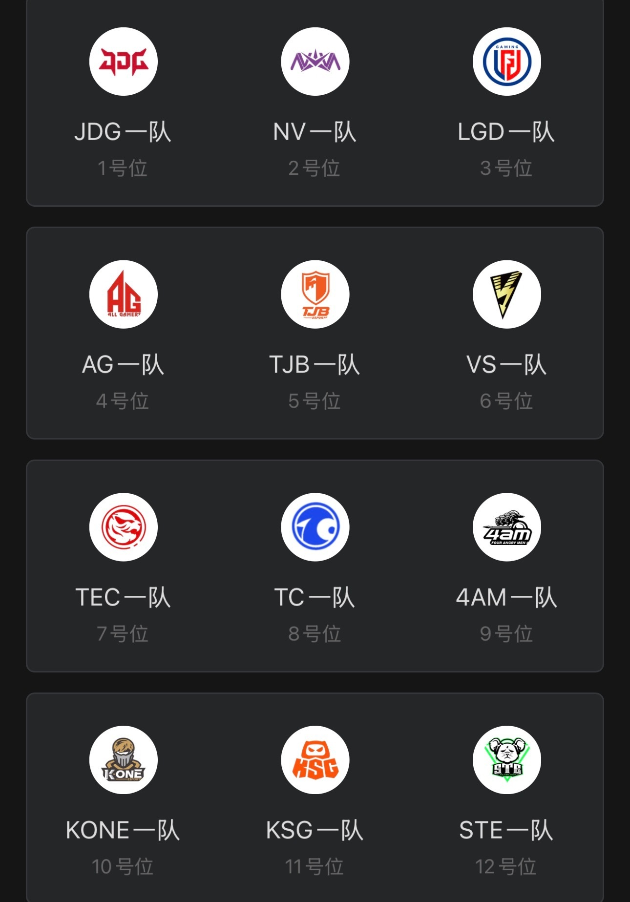 0728午间T1训练赛16支队伍确认参战。JDG、NV、LGD、AG、TJB、V