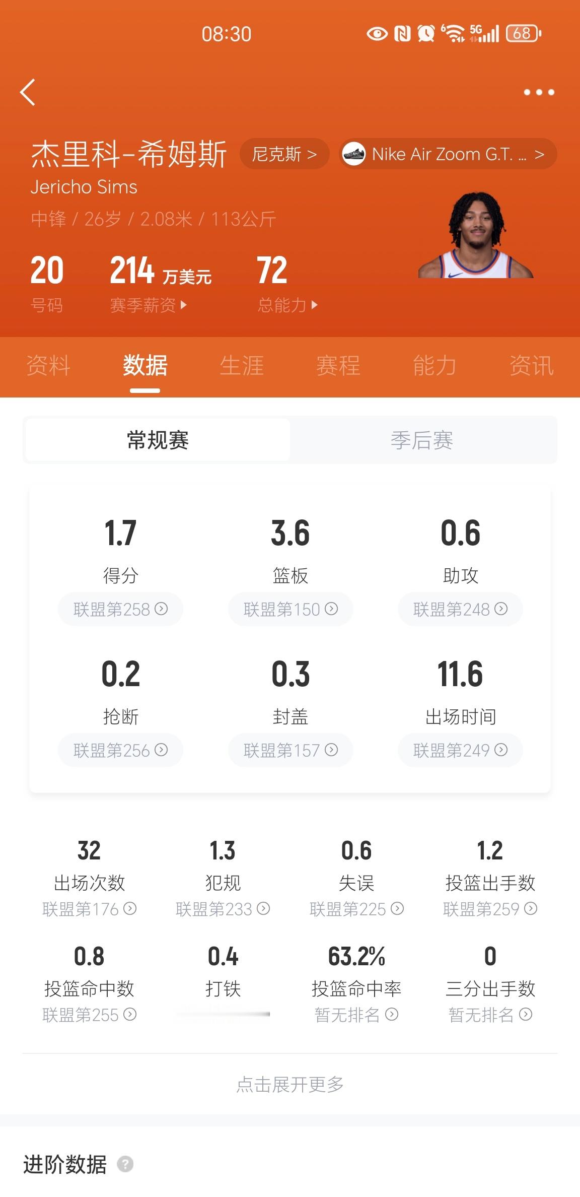 华盛顿邮报：尼克斯将在下个月的交易截止日期之前交易杰里科·西姆斯。 