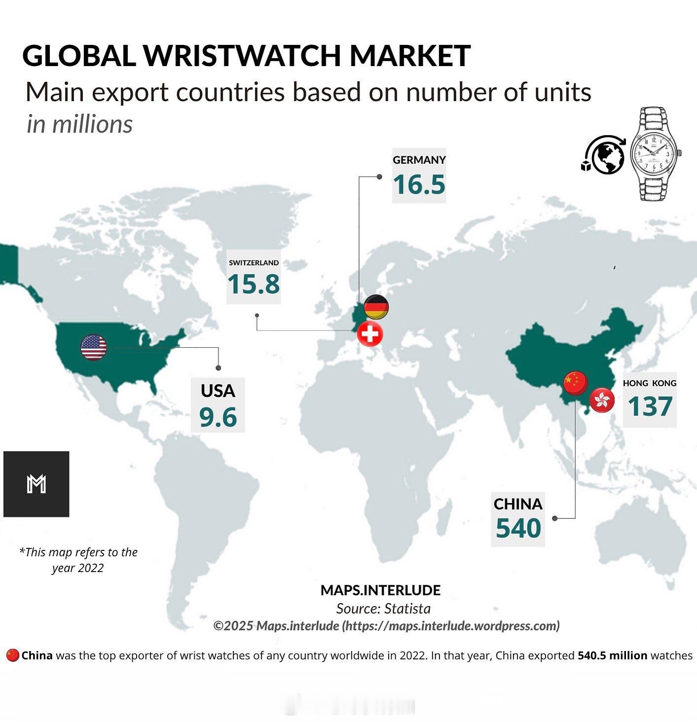 2022年主要的手表出口国/地区及出口量。手表 进出口 冷知识百科