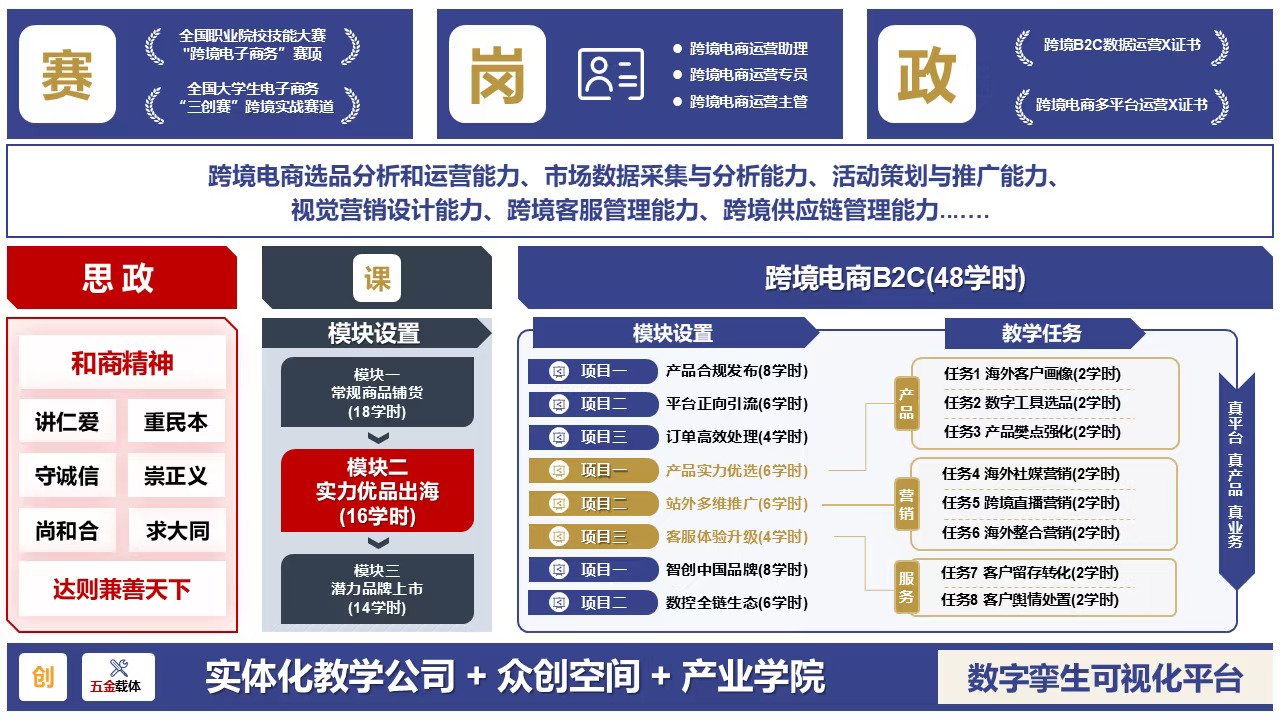 教学实施报告图——岗课赛证案例合集分享