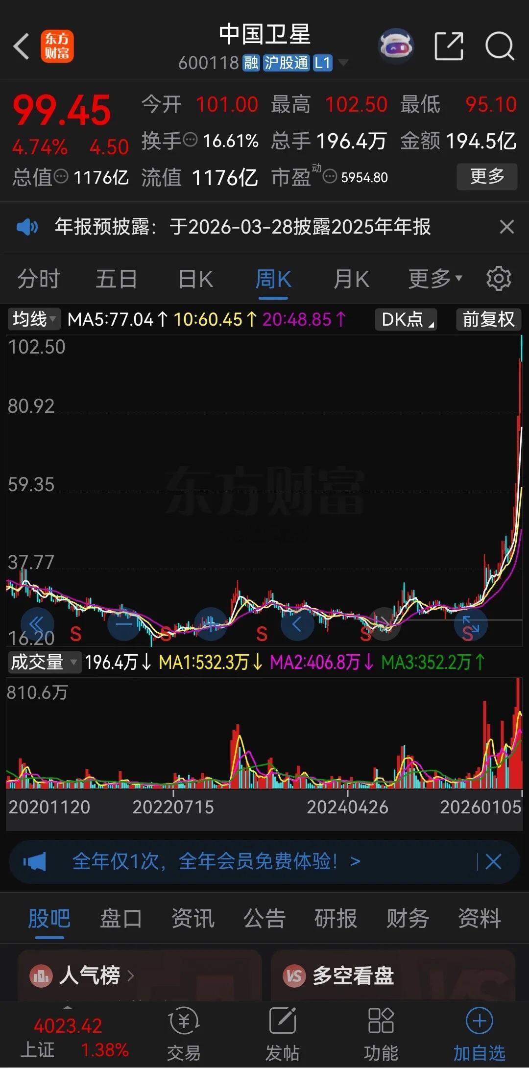 不鸣则已，一鸣惊人！中国卫星这波涨幅太猛了，2025年四月份最低还在23块多钱，