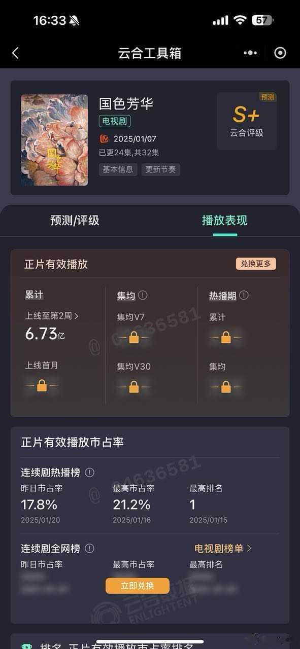 芳芳扬扬知己是可以成为妻子的 有粉色买了《国色芳华》的云合数据，查询到云合播放量