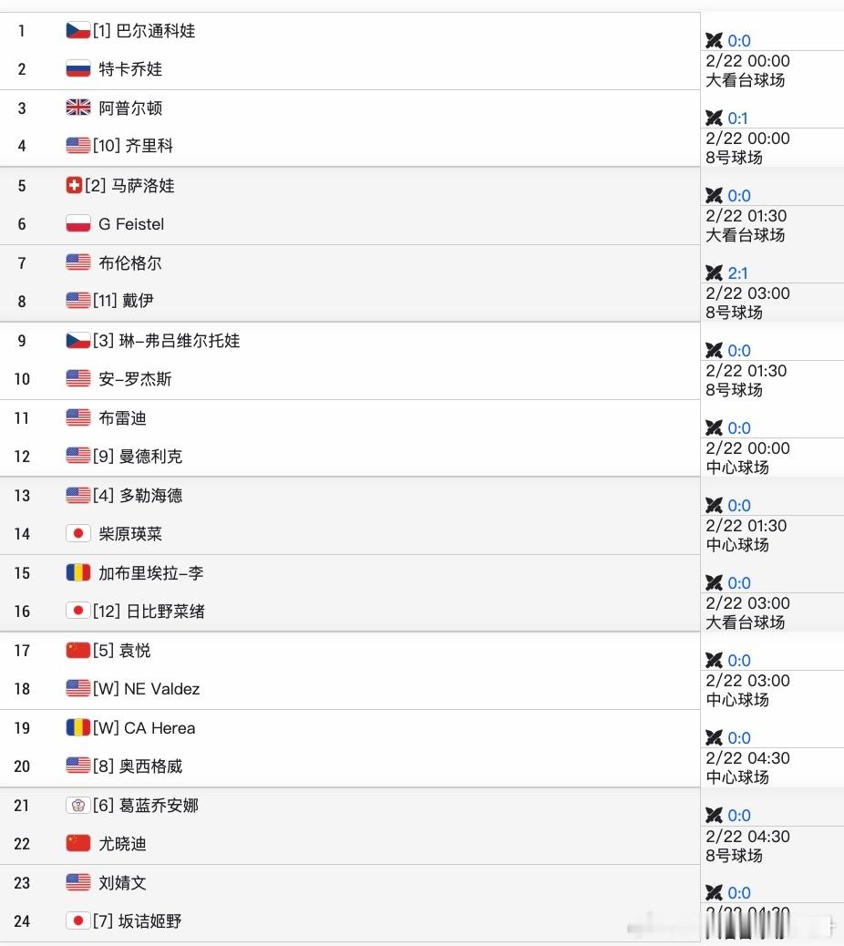 🔵WTA250奥斯汀女单资格赛签表🇨🇳袁悦vs🇺🇸瓦德兹🇨🇳尤晓迪