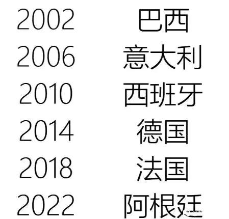 大家认为21世纪最强国家队是哪支？

我认为是巴西，因为90年代底子好，94年冠