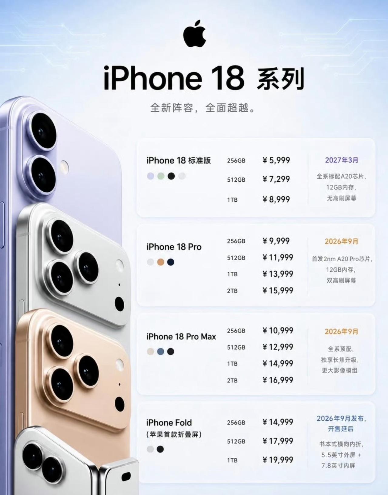 我的天啊 涨这么多？真是越来越买不起了现在的手机 ​​​