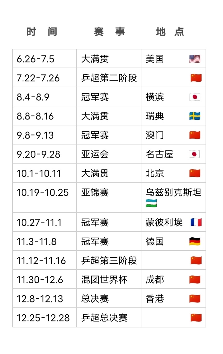 王楚钦 最新赛程（待编辑） 