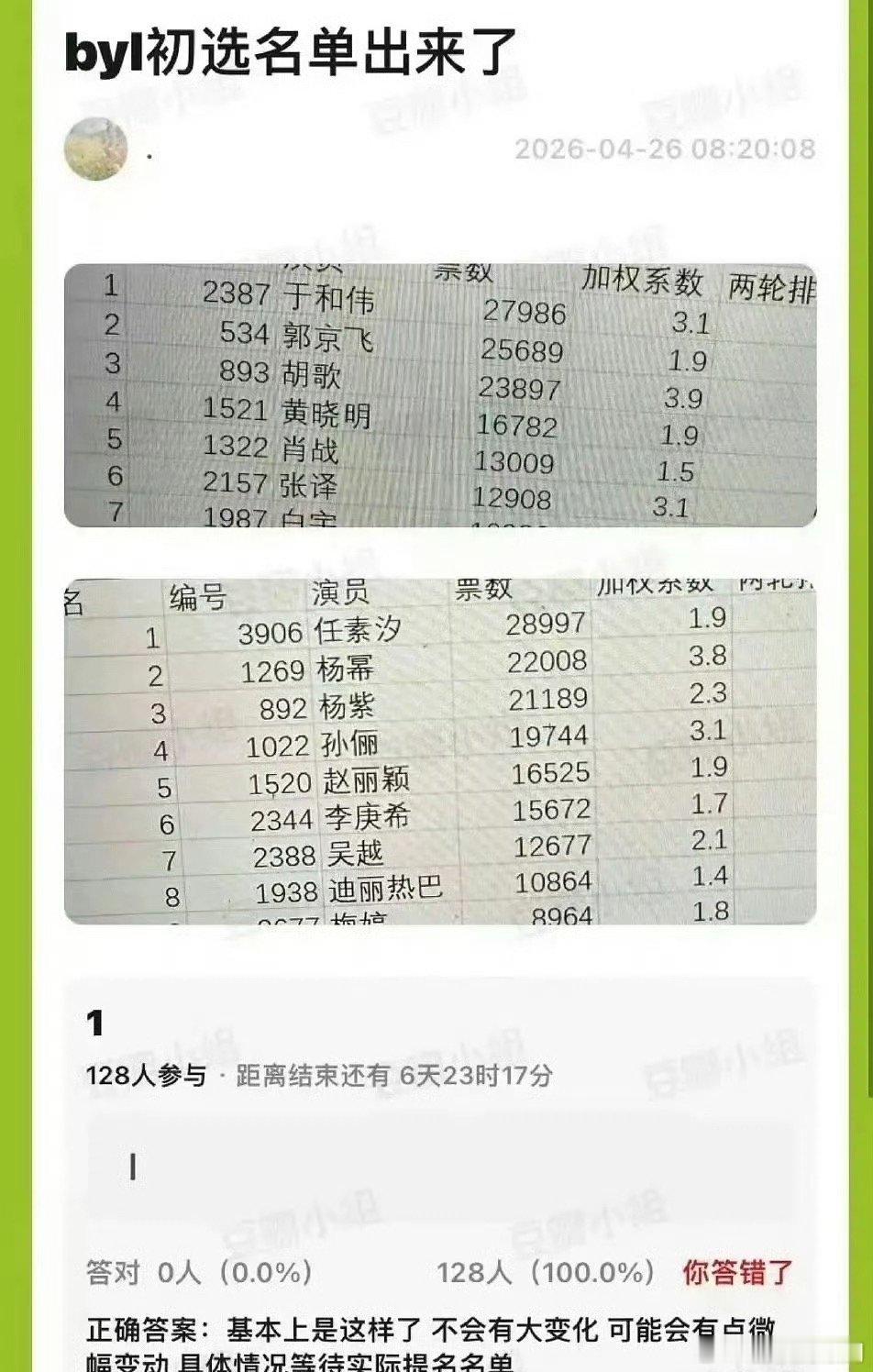 网传白玉兰初选名单，大家怎么看