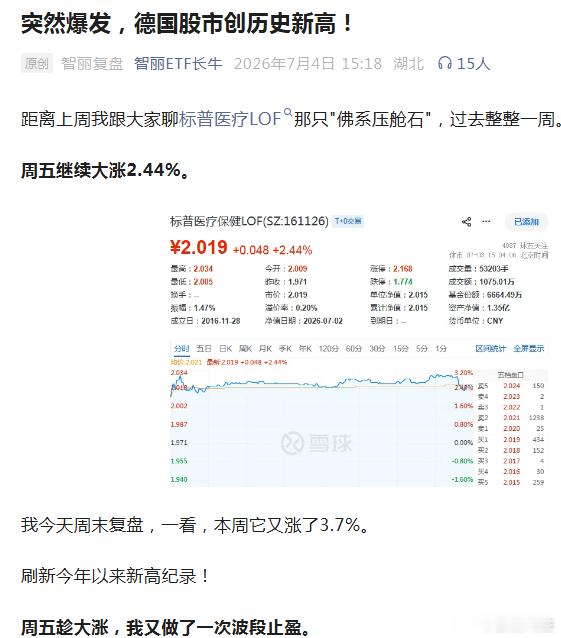 今天的长牛文章，已经发在公 众号--智丽ETF长牛，丽粉们注意查看详细策略！晚评
