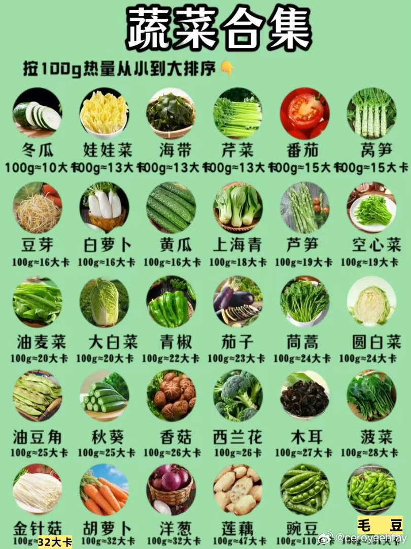 空腹晨起是消耗糖分黄金时段 给老爸设了闹钟，早上6:30提醒踮脚。他嘴上嫌烦，但