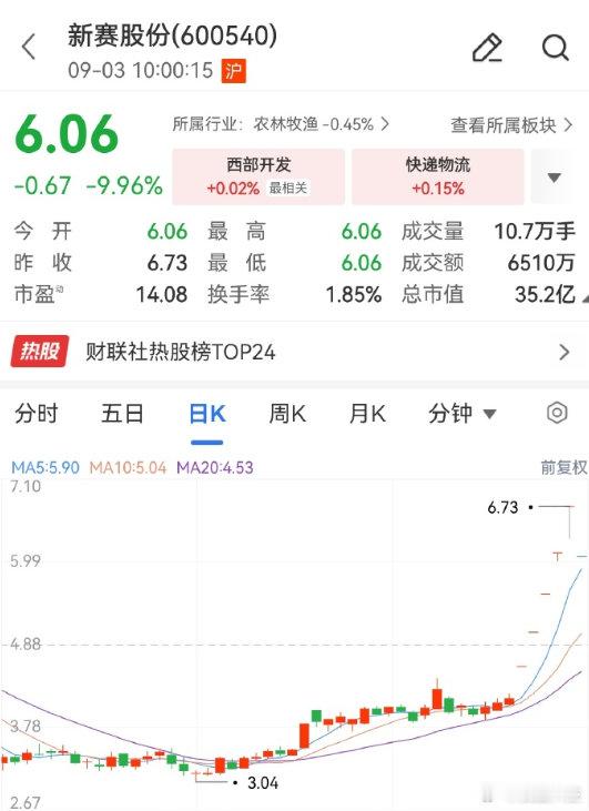 【多只高位牛股突然跌停】多只暴涨高位牛股发布风险提示9月3日，多只前期强势股早盘