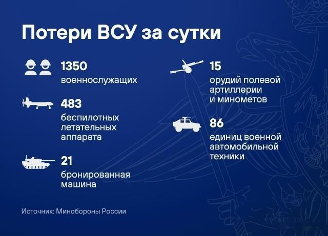 ️ 基辅政权开始疏散克拉马托尔斯克和德鲁日科夫卡的企业俄罗斯国防部表示，俄罗斯军
