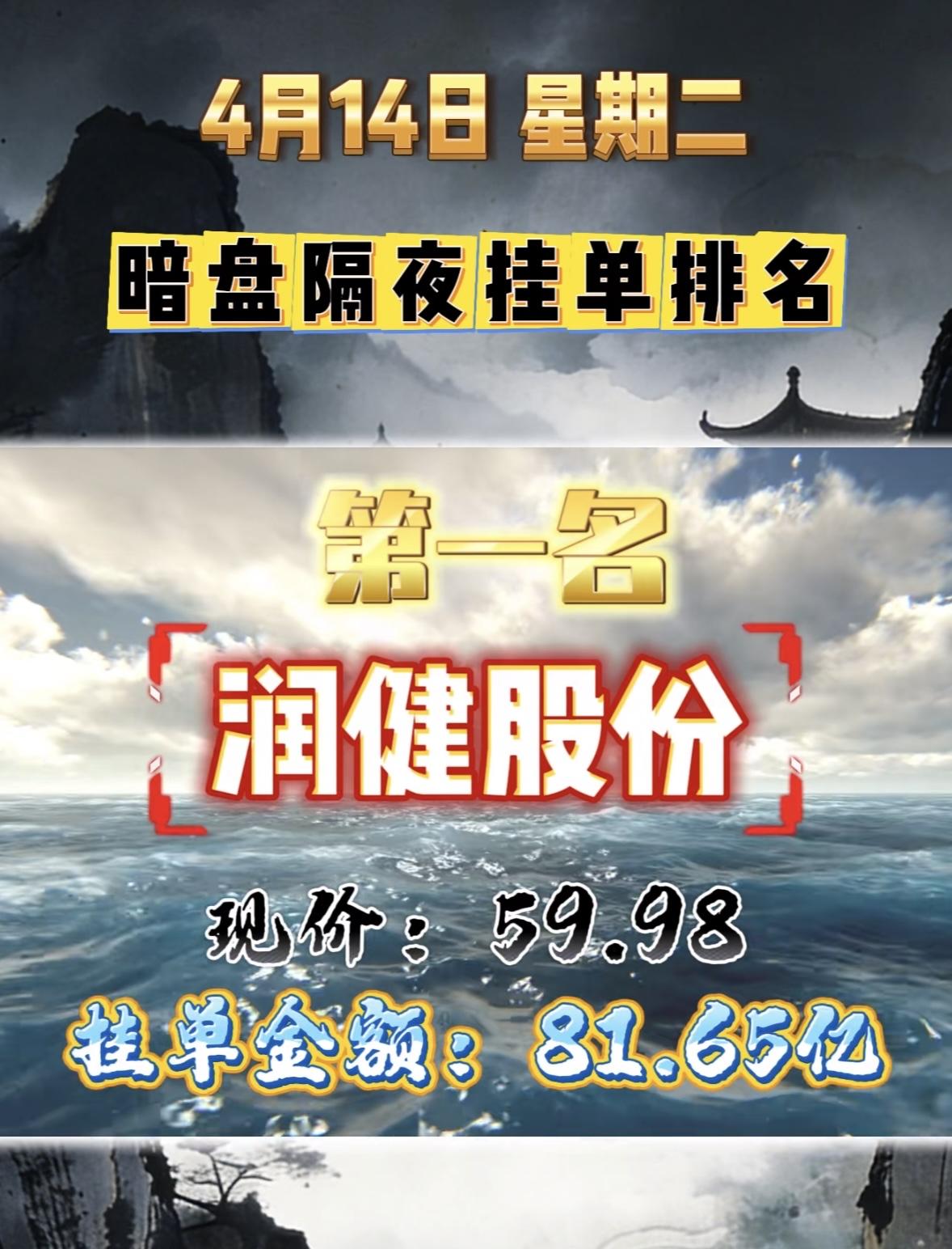 4月14日周二暗盘隔夜挂单排行榜揭晓

暗盘隔夜挂单排行揭晓，这里面可是藏着不少