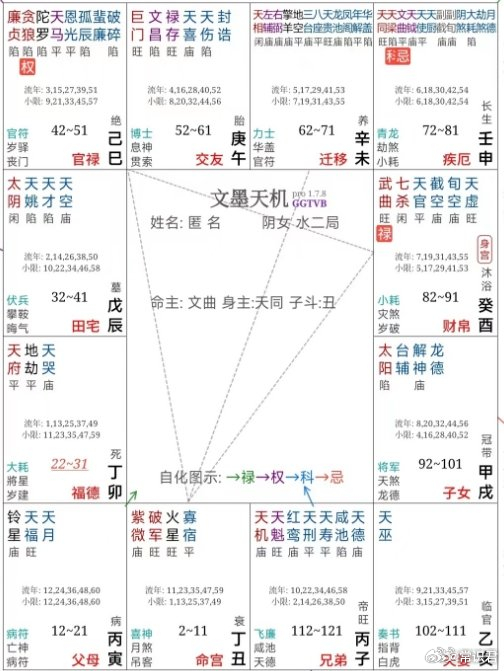 这类丑宫的紫破，没见左右，还见了那么多煞，又是女生，自己身体健康都是个问题。 ​