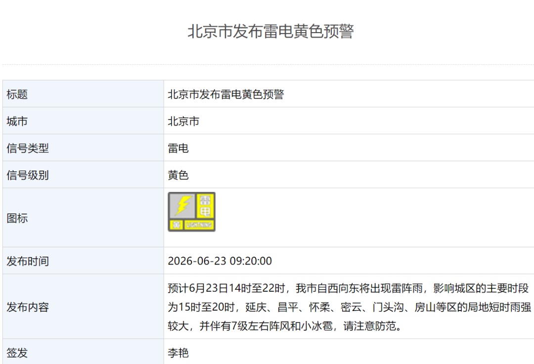 北京多区发布冰雹黄色预警，请市民注意防范——