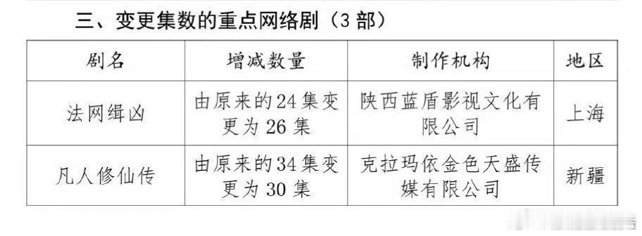 凡人修仙传到底啥时候播？别剪了，杀青多久了后期还没做完吗？优酷和杨阳是骡子是马牵