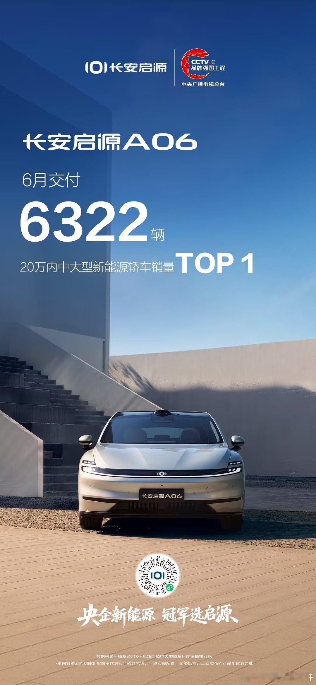长安汽车 长安启源6月交付37242辆1-6 月交付 173,822 辆AQ系列