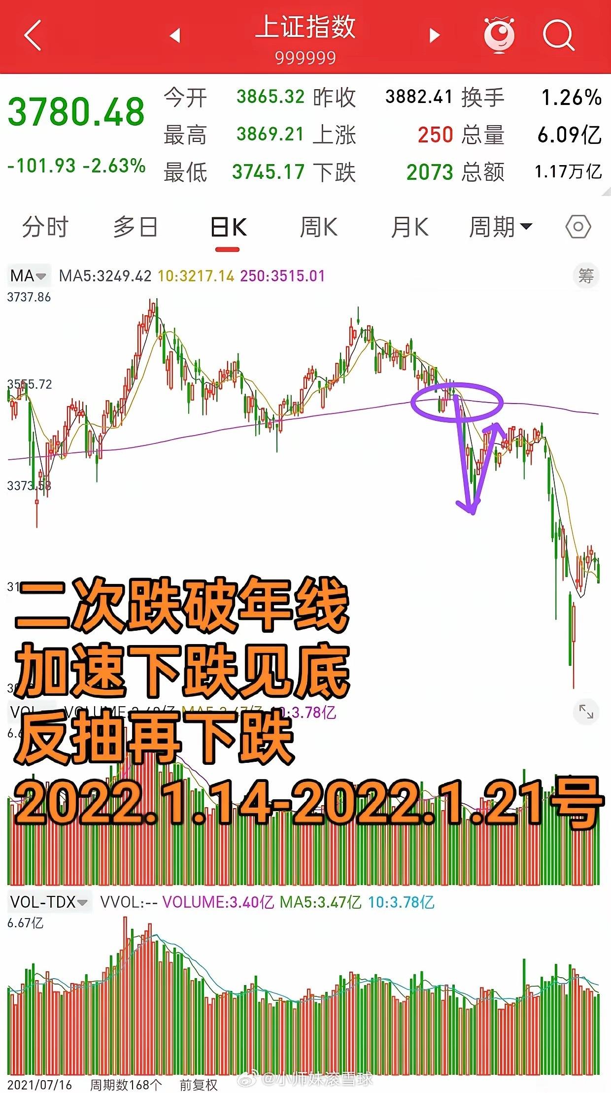 A股，这一波行情比2022年1月那波还刺激！说心里话，如果是偏稳健型选手，这波行