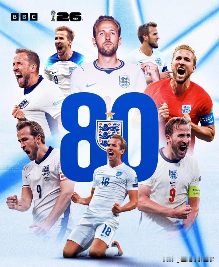 凯恩确实是当前乃至21世纪以来英格兰最强球星，连续三届世界杯破门比肩贝克汉姆，距