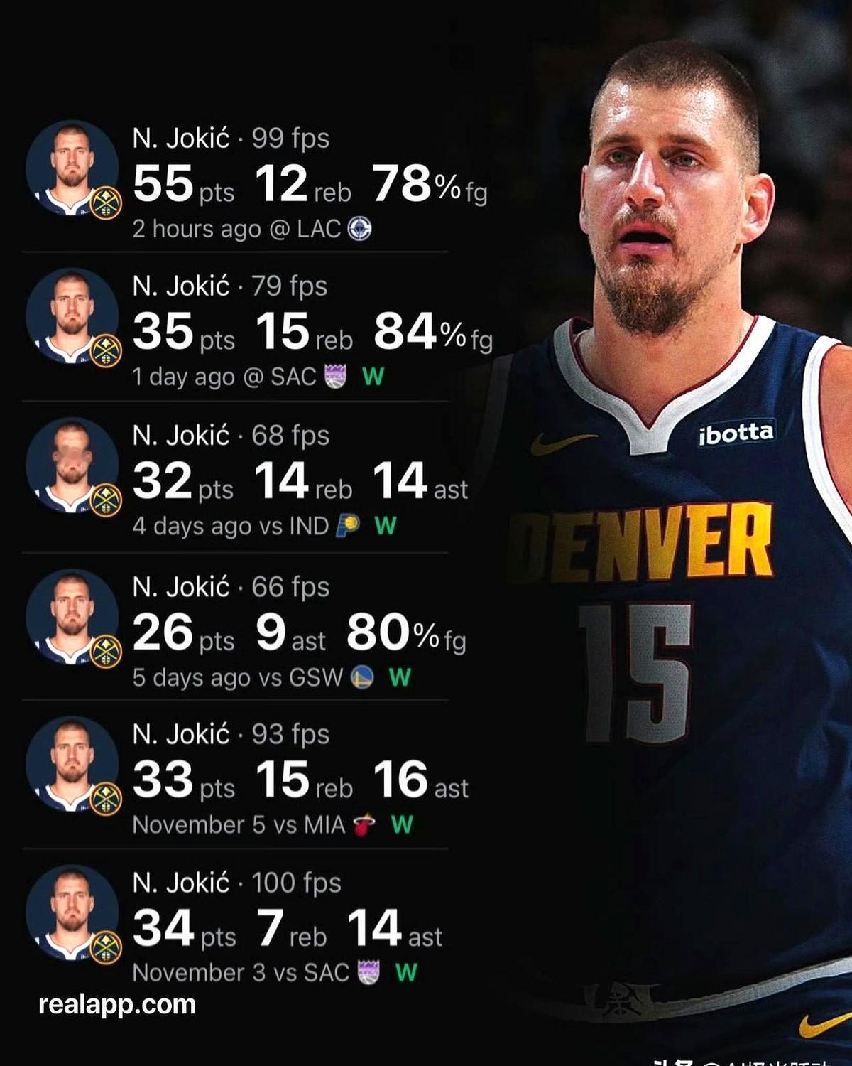 “55分+70%命中率？这不是2K开挂，是约基奇在加班。”

昨晚丹佛主场，他一