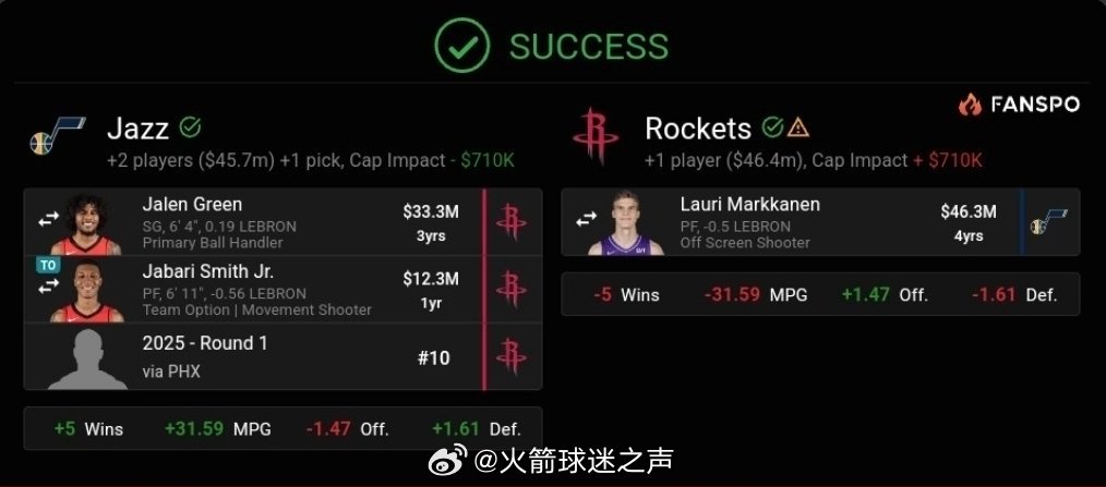 [doge][doge][doge]换吗？休斯顿火箭nba吐槽大会 ​​​