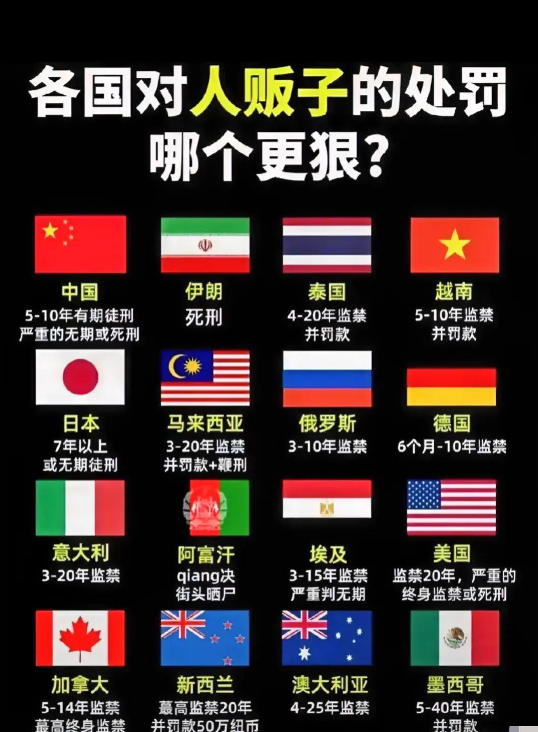 《全球人贩子处罚大揭秘：伊朗狠招震撼人心，你敢想吗？》

全球严惩人贩子，伊朗手