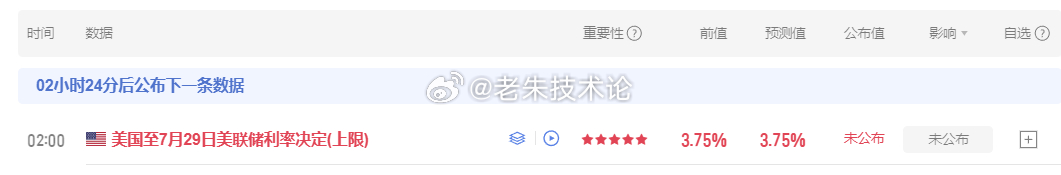 今天交易就到此结束了，后续还交易的朋友留意好凌晨2点美联储利率数据，建议空仓观望