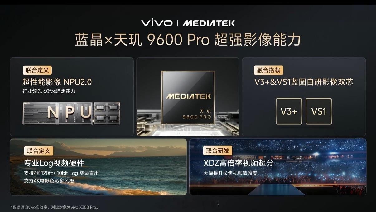 现在芯片已经开始2nm了吗，天玑9600Pro挺暴力的灭霸500 ​​​