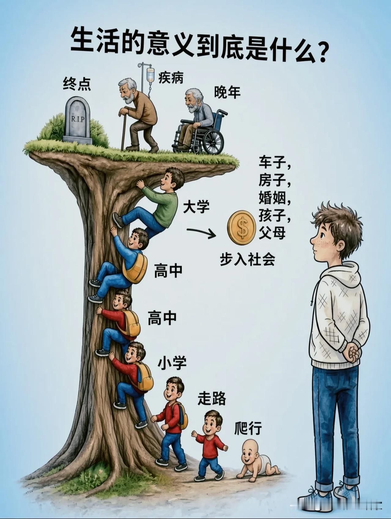 一张图看懂人生：我们拼命攀爬，到底在追寻什么？！
 
📸这张插画戳中很多人，它