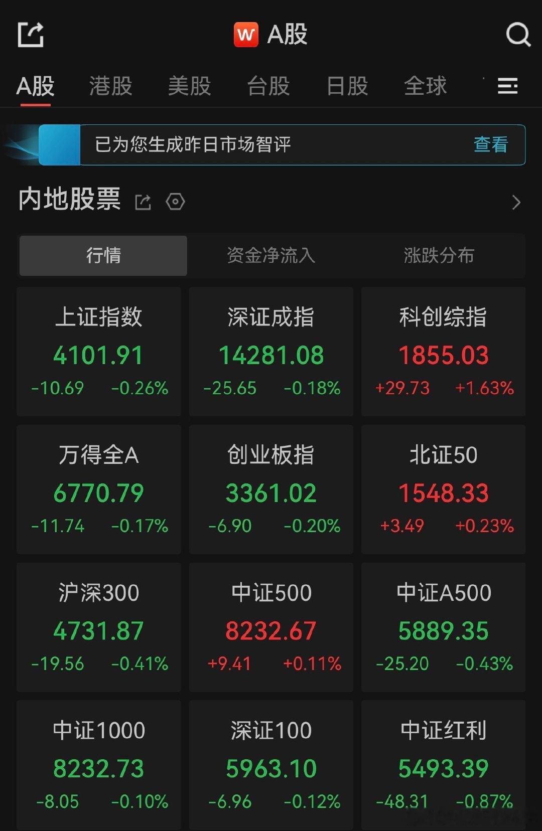 资深投资人看好中国股市 【麦朴思称目前金价没有吸引力】1月17日，资深投资人麦朴