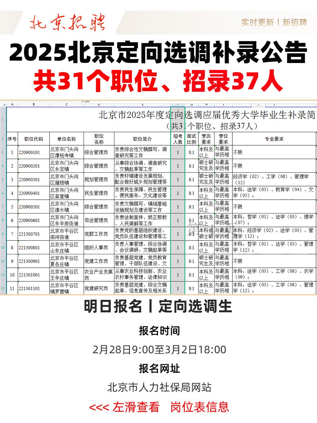 2025北京定向选调补录37人，明日报名！
报考要求：本次补录面向北京市2025