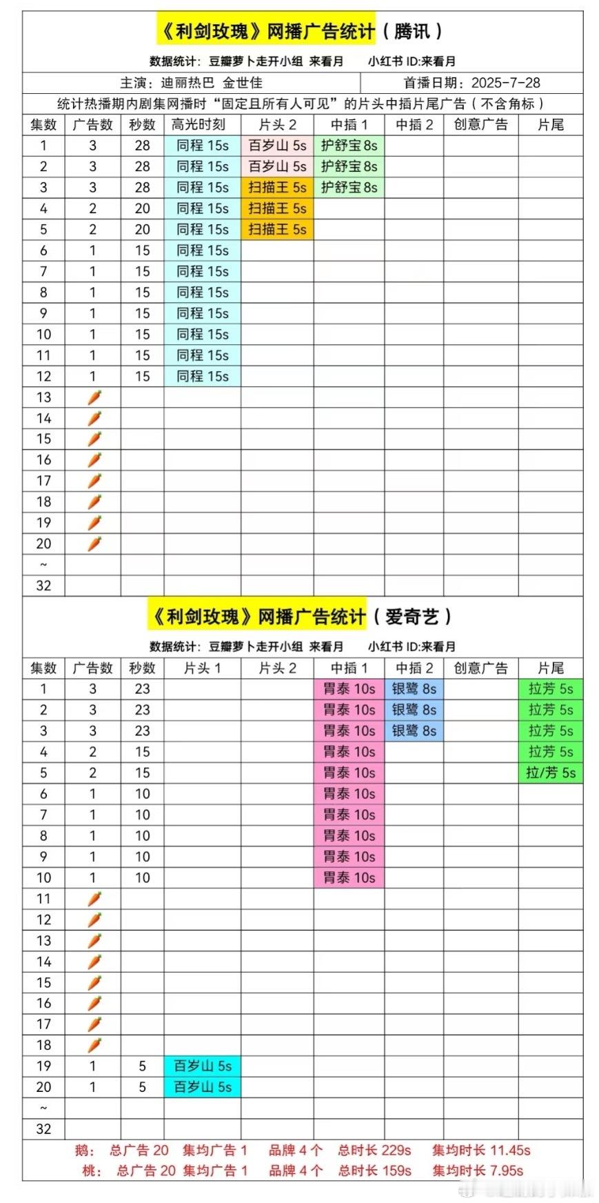 《利剑玫瑰》最新招商情况，🥝加1广拔🥕 ​​​