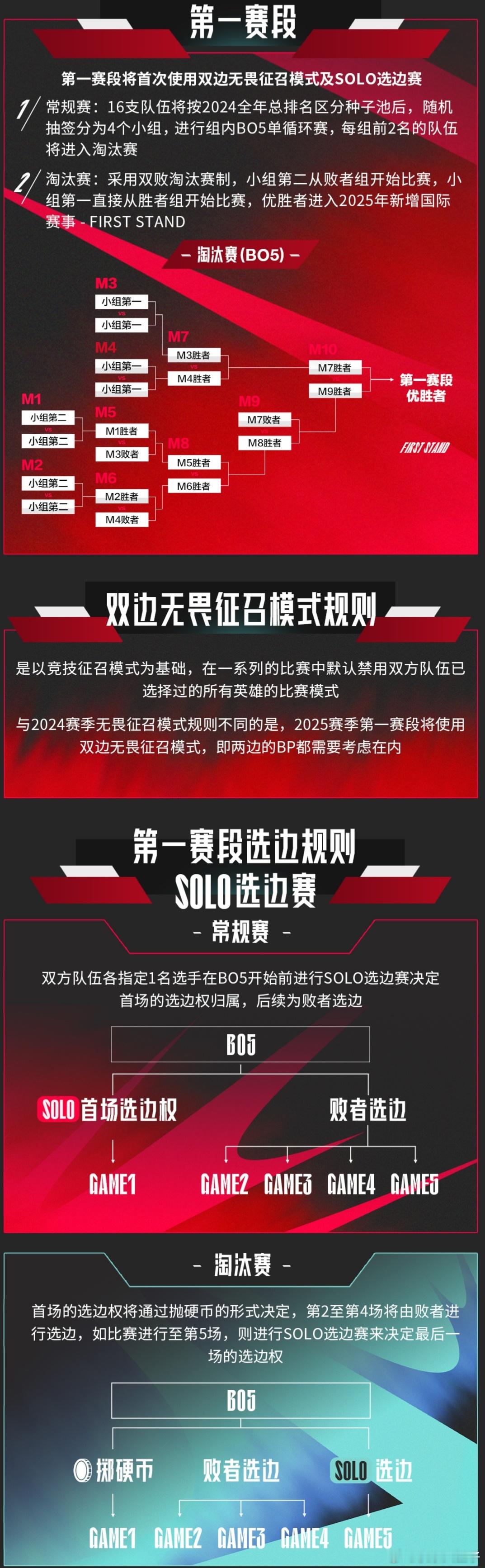 2025LPL第一赛段 2025LPL第一赛段将于1月12日打响，全部比赛都打b