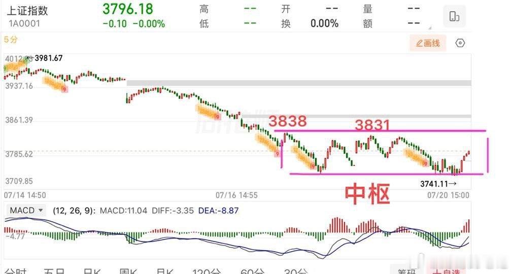 2026.7.21周二盘前策略：（走势有变化盘中会提示）  亚太股市集体反弹，个
