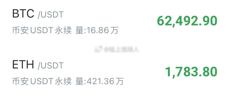 币种🪙：BTC/ETH方向🧭：箜（现价入场）目标🎯61500-60000防