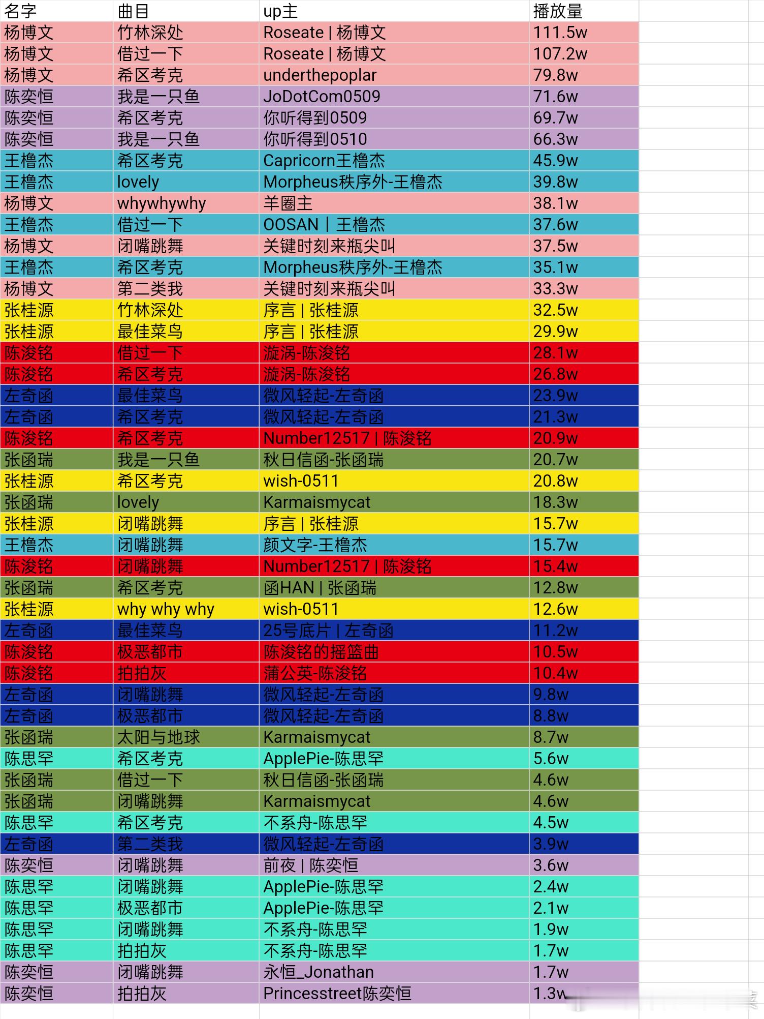tg 四代8点整ryzz直拍播放量拉表 