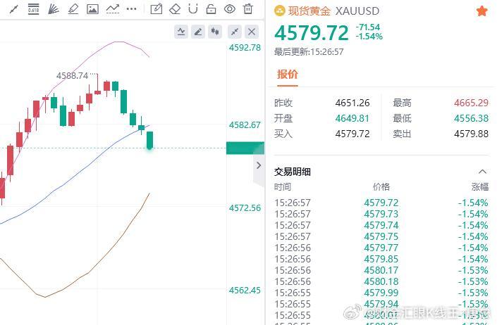速度速度，赚钱的策略一般都特别快，所以能跟上的朋友们一定有两把刷子，老唐在此恭喜