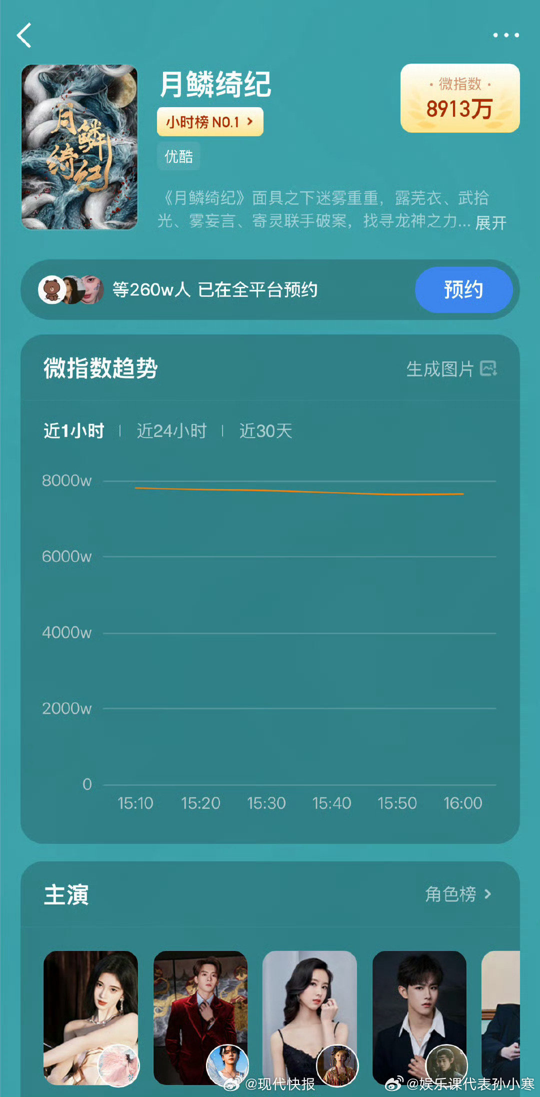 优酷月鳞绮纪播前热度月鳞绮纪定档，妥妥的未播先爆，还未开播就直接抢占各榜单top