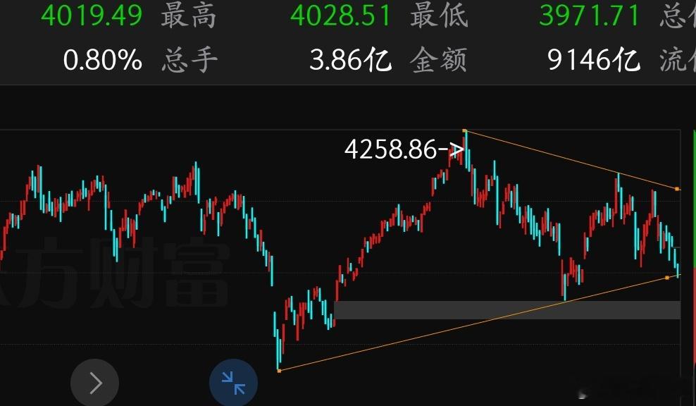 6月初就提示了，怎么折腾都是找“死”，实事如此，人教人教不会。也说过不发贴时你别